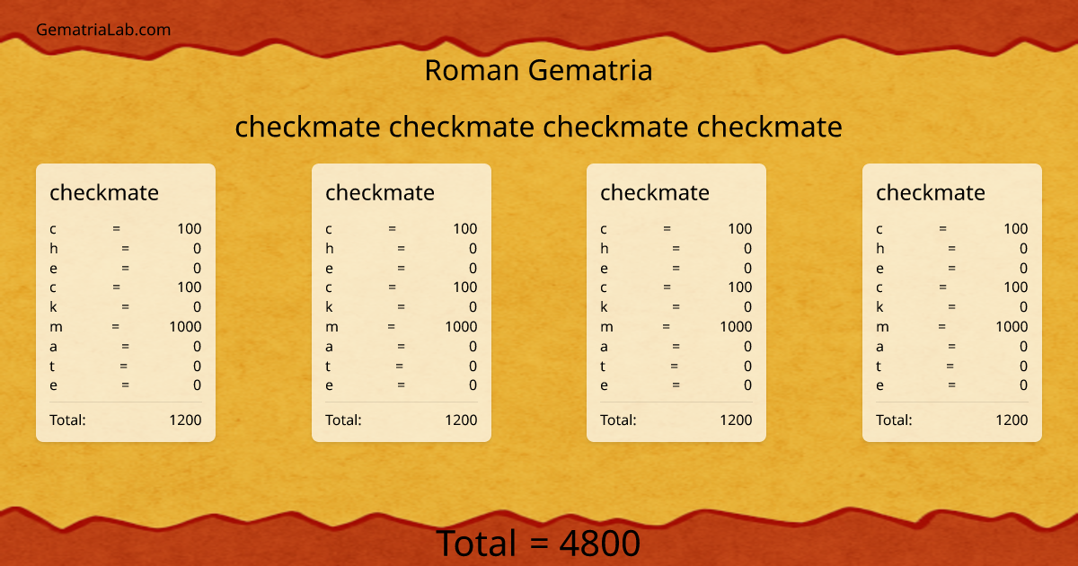 checkmate checkmate checkmate checkmate in roman Gematria
